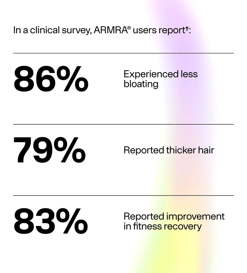 Clinical survey results showing percentages of ARMRA users reporting reduced bloating, thicker hair, and improved fitness recovery.