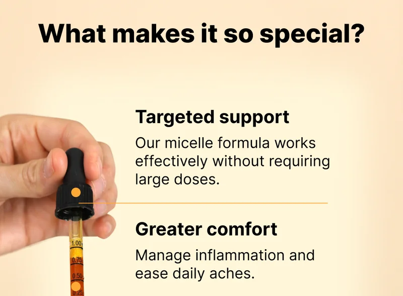 What makes it so special? Targeted support: Our micelle formula works effectively without requiring large doses. Greater comfort: Manage inflammation and ease daily aches