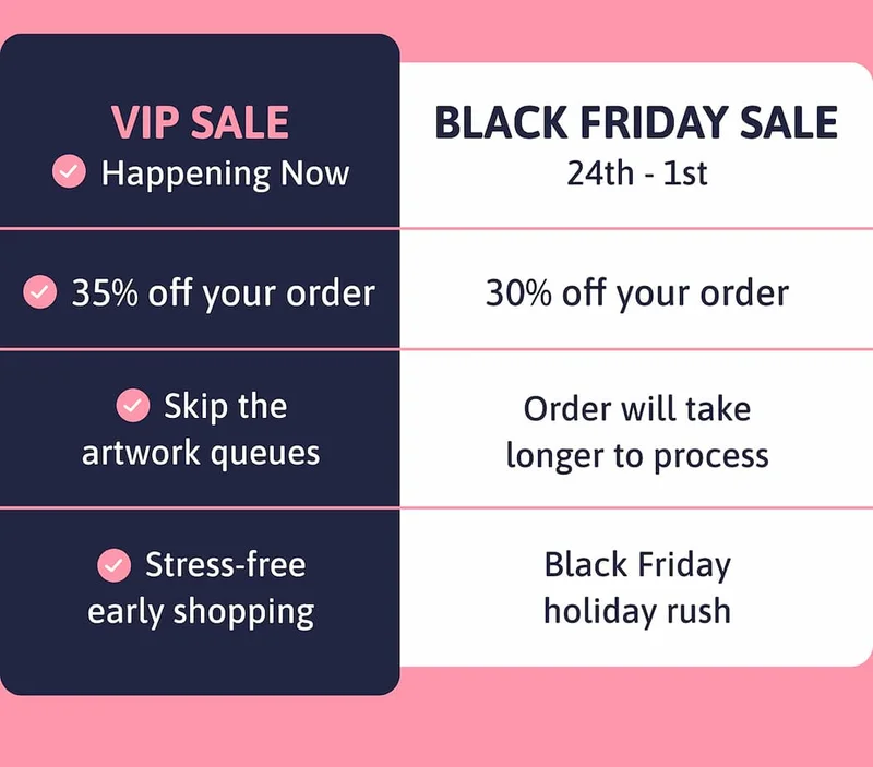 Comparison table showing the benefits of our VIP sale: Upgraded discount, stress-free shoping, skip artwork queues