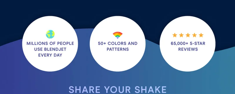 Millions of people use BlendJet every day. 50+ colors and patterns. 65,000+ 5 star reviews.