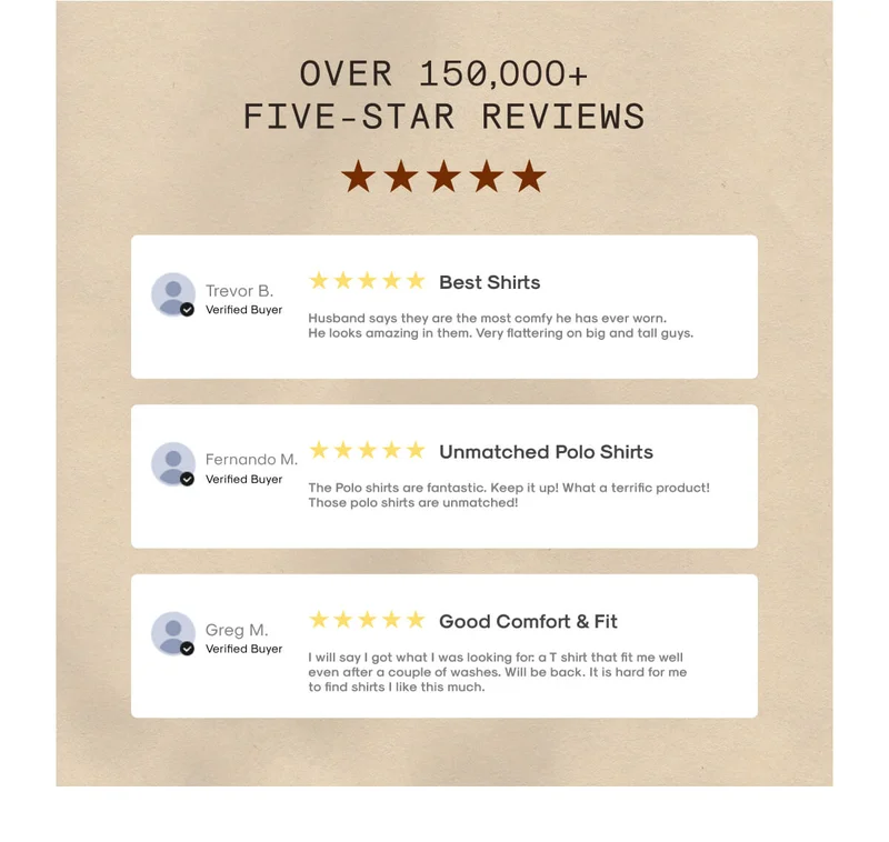 Over 150,000+ Reviews