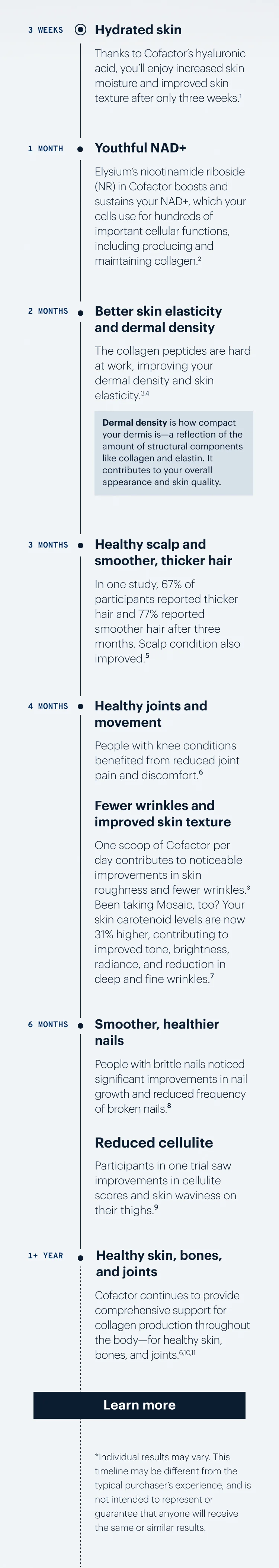 Hydrated skin | Youthful NAD+ | Better skin elasticity and dermal density | Healthy scalp and smoother, thicker hair | Healthy joints and movement | Smoother, healthier nails | Healthy skin, bones, and joints | Learn more