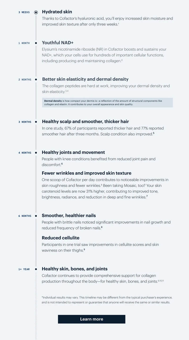 Hydrated skin | Youthful NAD+ | Better skin elasticity and dermal density | Healthy scalp and smoother, thicker hair | Healthy joints and movement | Smoother, healthier nails | Healthy skin, bones, and joints | Learn more