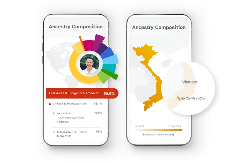 Ancestry Composition image