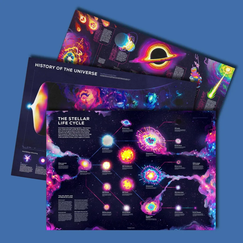 Image of Fate of the Universe Bundle