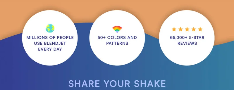 KEEP COOL Millions of people use BlendJet every day. 50+ colors and patterns. 65,000+ 5 star reviews.