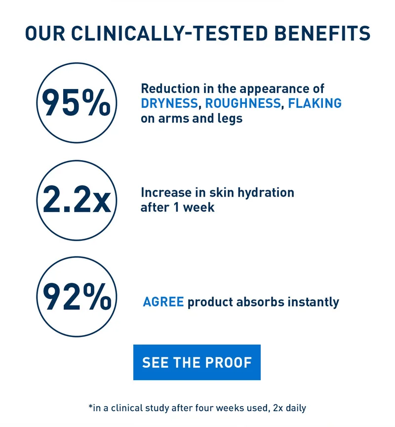 OUR CLINICALLY-TESTED BENEFITS