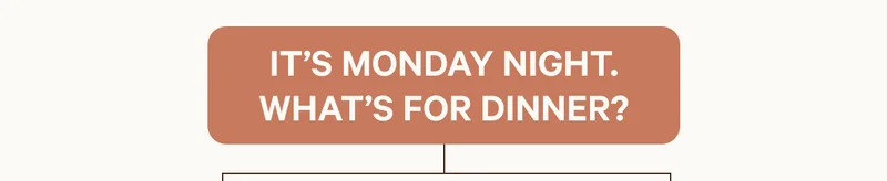 It’s Monday Night. What’s For Dinner?
