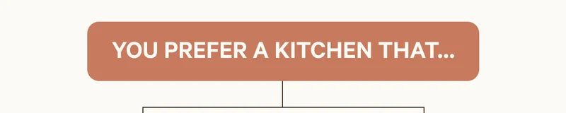 You Prefer A Kitchen That…