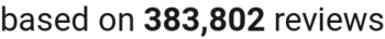 number of reviews