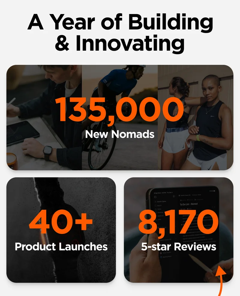 A Year of Building & Innovating. 135,000 New Nomads. 40+ Product Launches. 8,170 5-star reviews.