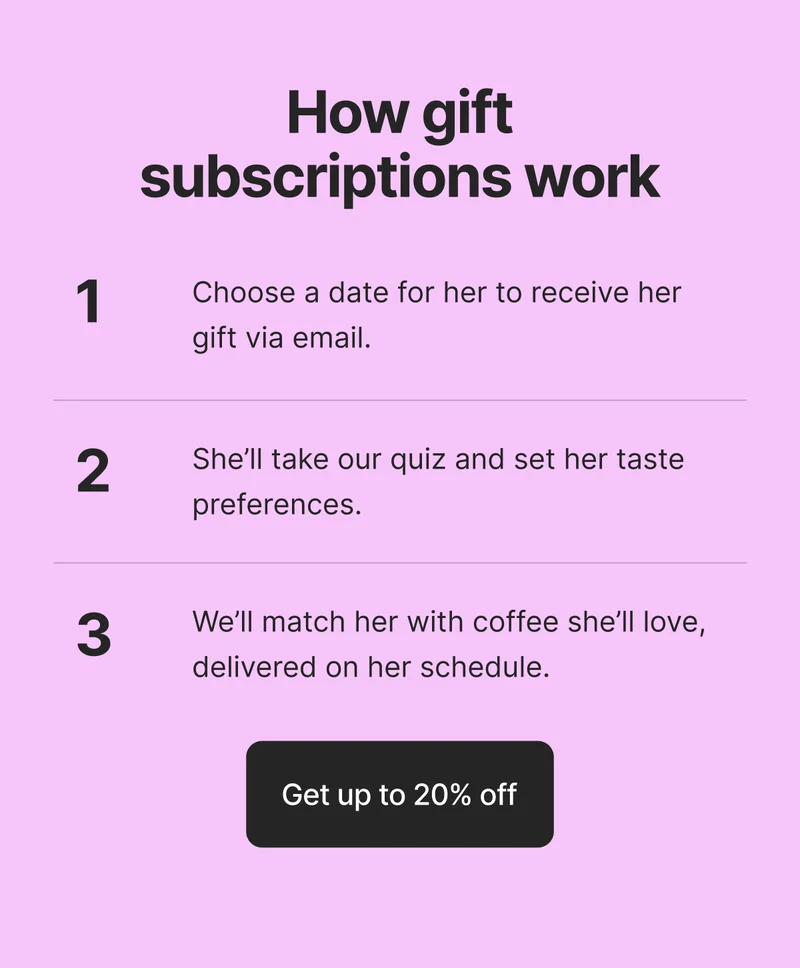 How gift subscriptions work