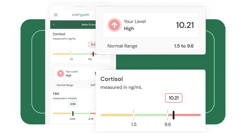 Cortisol and Stress Test