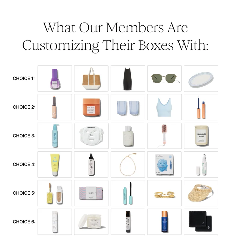 What Our Members Are Customizing Their Boxes With: