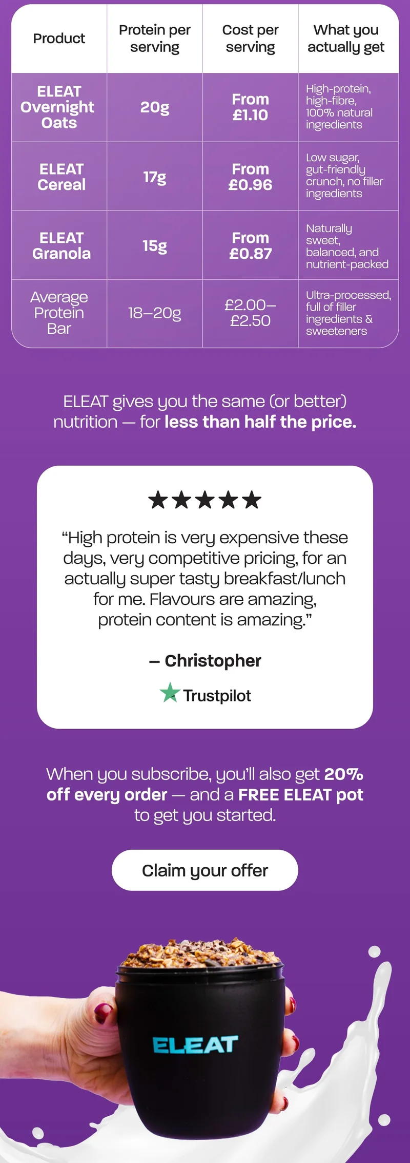 That’s why we designed ELEAT to give you real nutrition, better taste, and far more value — every single morning.