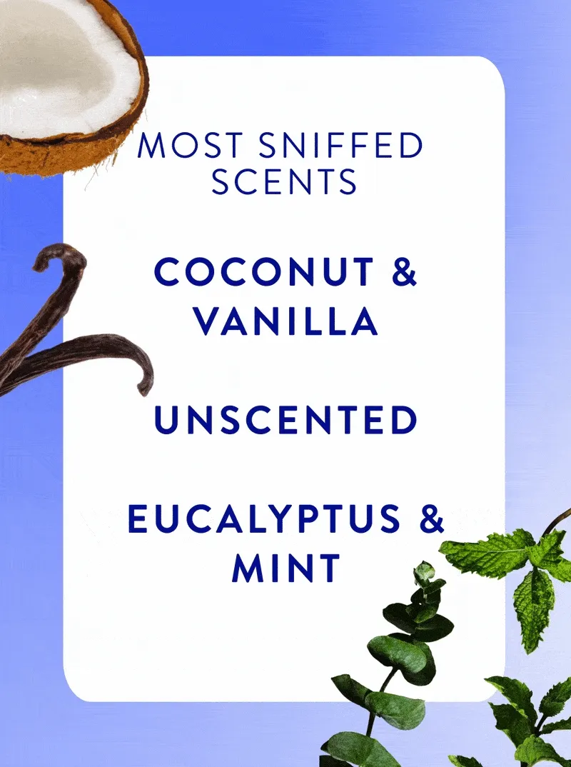 most sniffed scents. coconut and vanilla. Unscented. Eucalyptus and mint