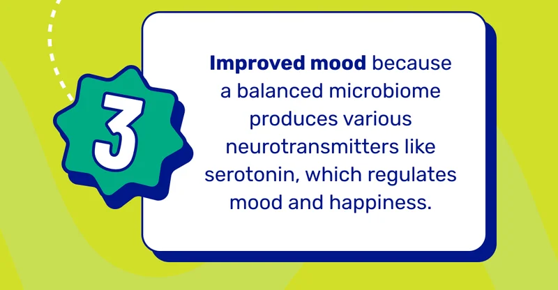 3. Improved mood because a balanced microbiome produces various neurotransmitters like serotonin, which regulates mood and happiness.