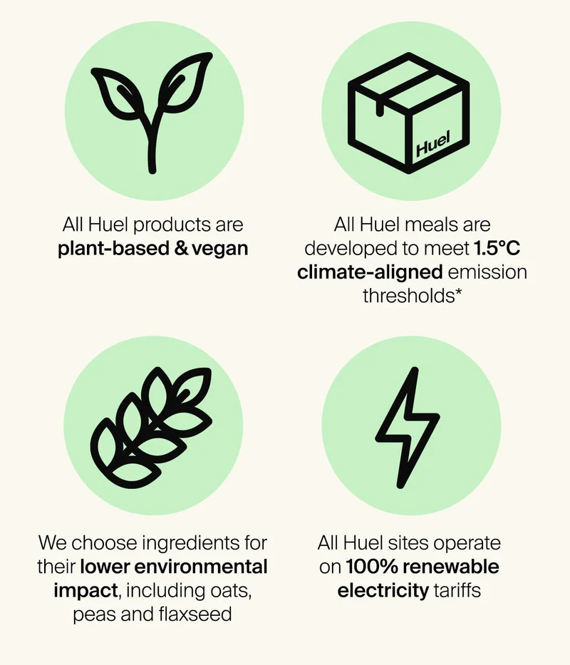 Huel sustainability facts