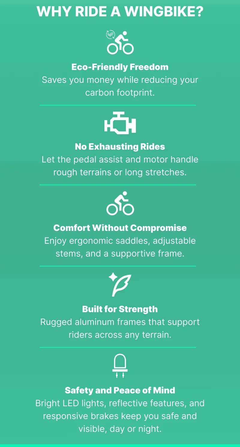 WHY RIDE A WINGBIKE?