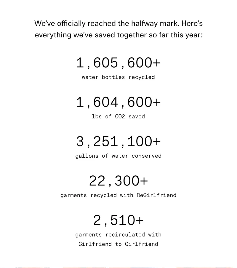 We’ve officially reached the halfway mark. Here’s everything we’ve saved together so far this year:  - 1, 605, 600+  water bottles recycled  - 1, 604, 600+  lbs of CO2 saved - 3, 251, 100+  gallons of water conserved  - 22, 300+  garments recycled with ReGirlfriend    - 2, 510+  garments recirculated with Girlfriend to Girlfriend