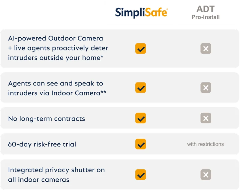 SimpliSafe Comparison