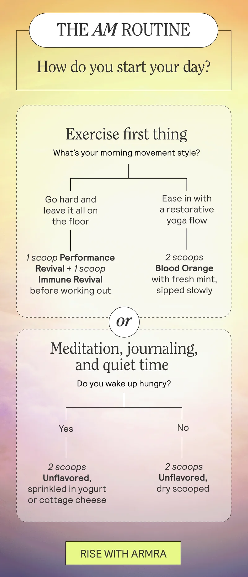 THE AM ROUTINE. How do you start your day?  Exercise first thing → What’s your morning movement style?  Go hard and leave it all on the floor → 1 scoop Performance Revival + 1 scoop Immune Revival before working out. Ease in with a restorative yoga flow → 2 scoops Blood Orange with fresh mint, sipped slowly. Meditation, journaling, and quiet time → Do you wake up hungry?  Yes → 2 scoops Unflavored, sprinkled in yogurt or cottage cheese. No → 2 scoops Unflavored, dry scooped. RISE WITH ARMRA