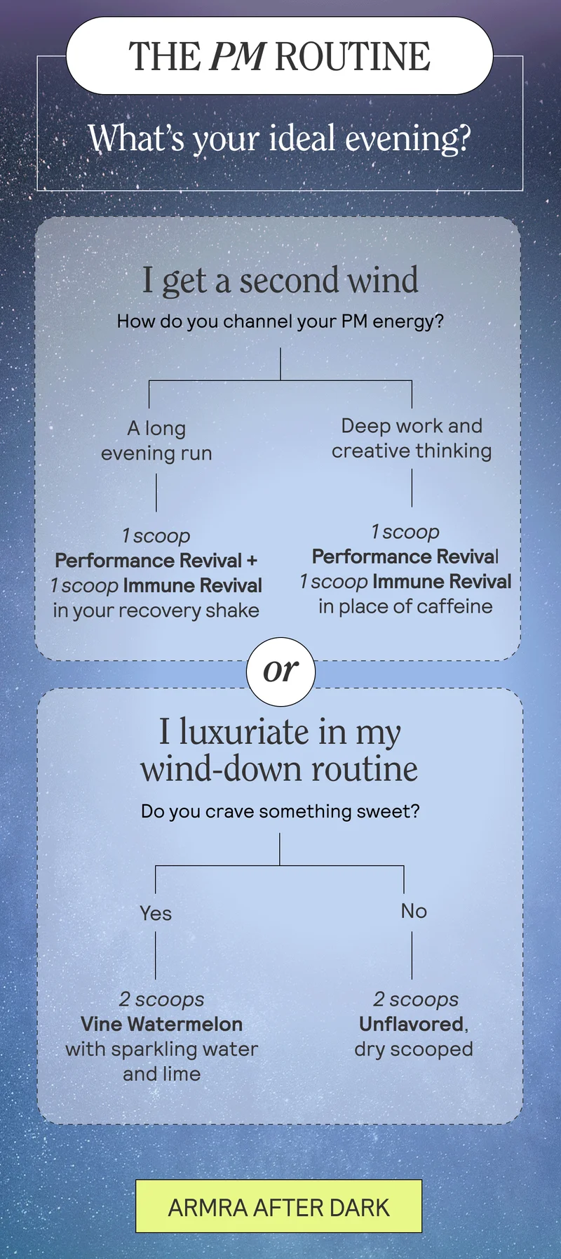 THE PM ROUTINE. What’s your ideal evening?  I get a second wind → How do you channel your PM energy?  A long evening run → 1 scoop Performance Revival + 1 sccop Immune Revival in your recovery shake. Deep work and creative thinking → 1 scoop Performance Revival + 1 sccop Immune Revival in place of caffeine. Or I luxuriate in my wind-down routine → Do you crave something sweet?  Yes → 2 scoops Vine Watermelon with sparkling water and lime. No → 2 scoops Unflavored, dry scooped. ARMRA AFTER DARK