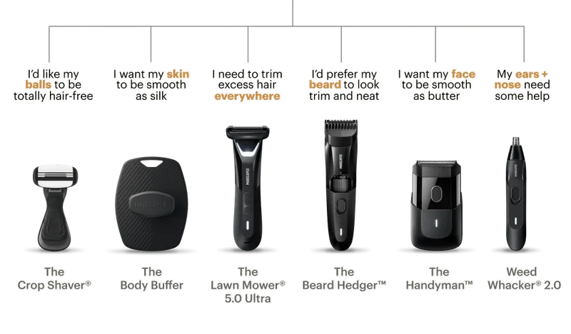 Which tool is right for me?