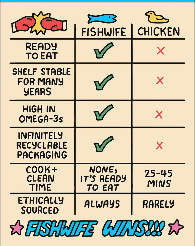 shop fishwife