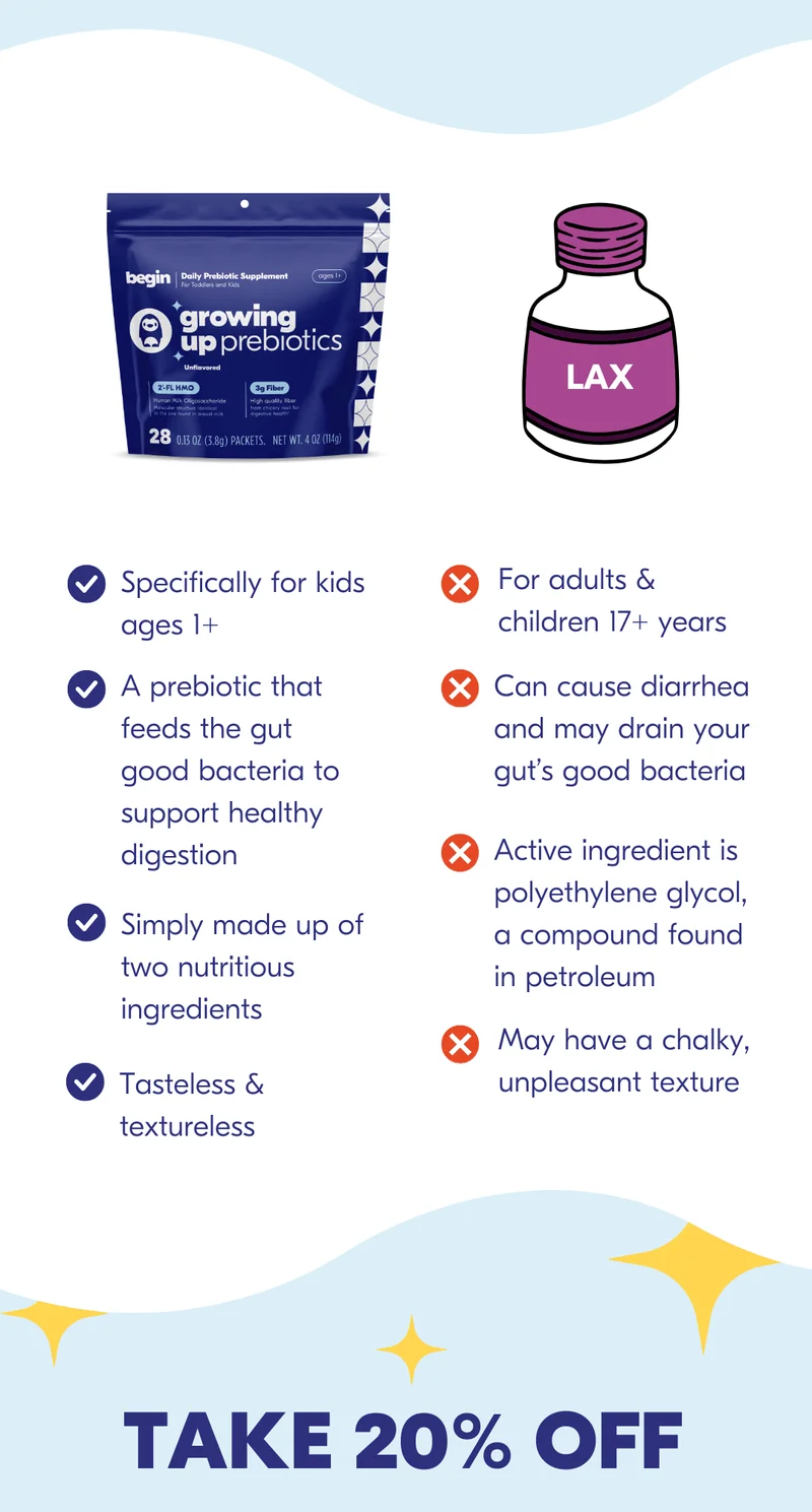 Begin Prebiotics