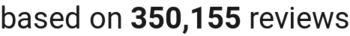 number of reviews