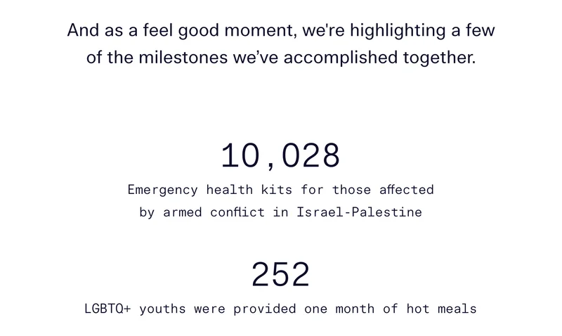 As a feel good moment, we're highlighting a few of the milestones we've accomplished together.  10,028 Emergency health kits for those affected by armed conflict in Israel-Palestine, 252 LGBTQ+ youths were provided one month of hot meals