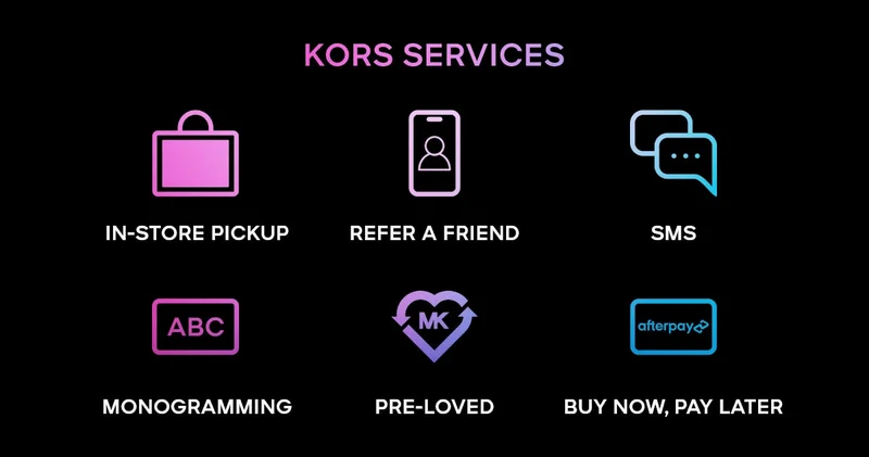 KORS SERVICES IN-STORE PICKUP REFER A FRIEND SMS MONOGRAMMING PREL-LOVED BUY NOW, PAY LATER
