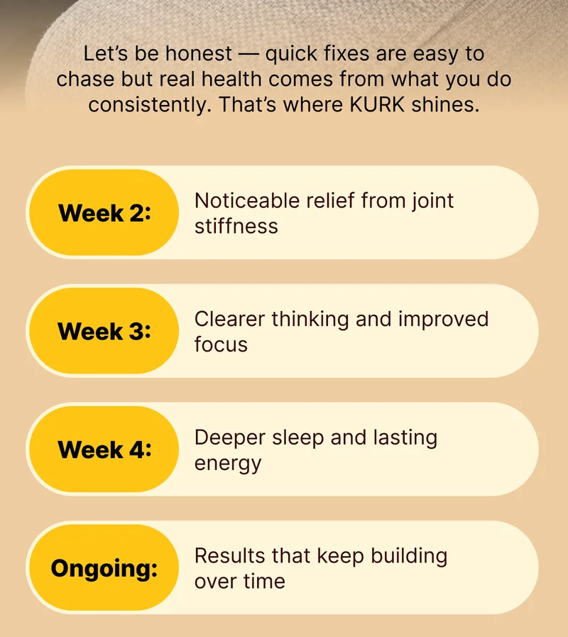 Let’s be honest—quick fixes are easy to chase but real health comes from what you do consistently. That’s where KURK shines.  Week 2: noticeable relief from joint stiffness Week 3: clearer thinking and improved focus Week 4: deeper sleep and lasting energy Ongoing: results that keep building over time