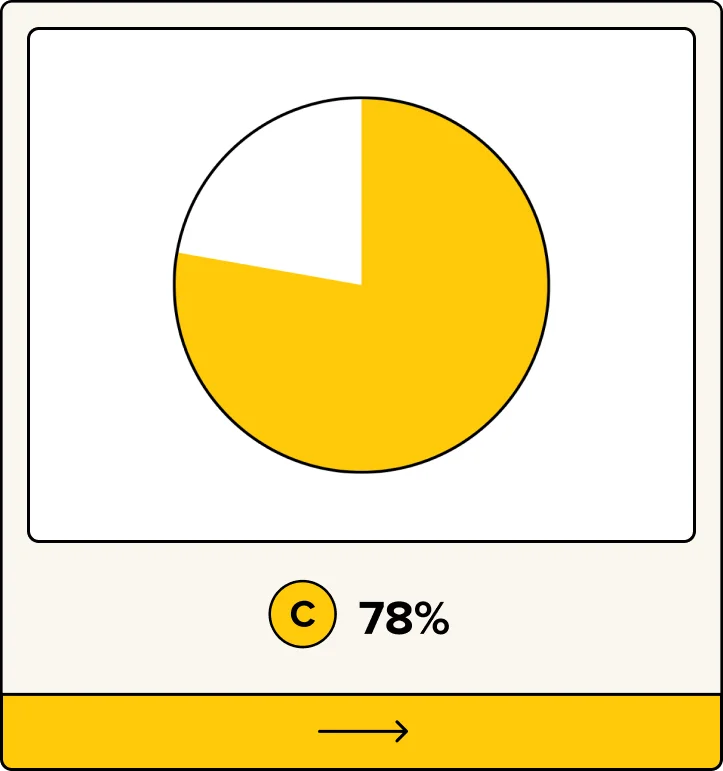 C. 78%