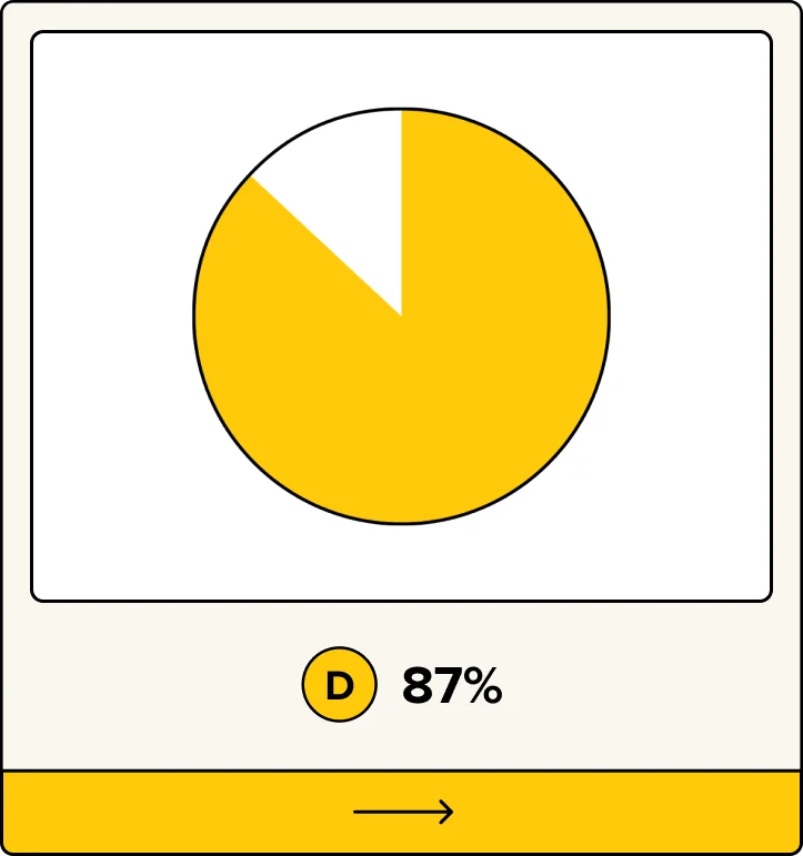 D. 87%