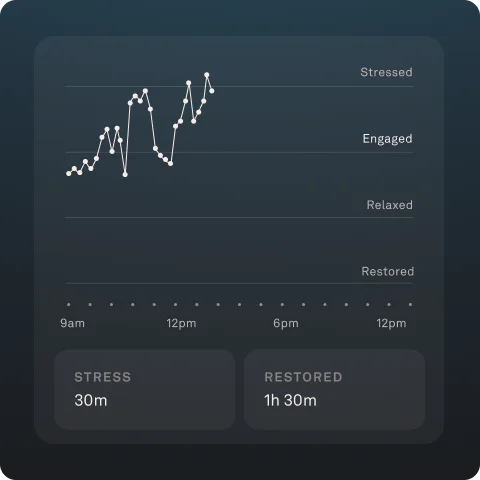 Daytime stress UI