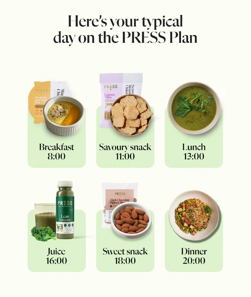 Here’s your typical day on the PRESS Plan