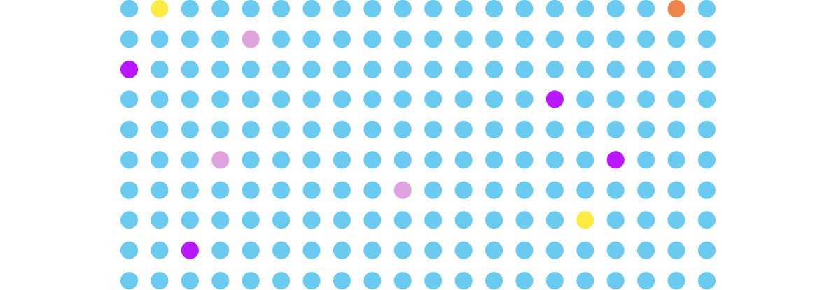 200+ bacteria, viruses, fungi, and more analyzed