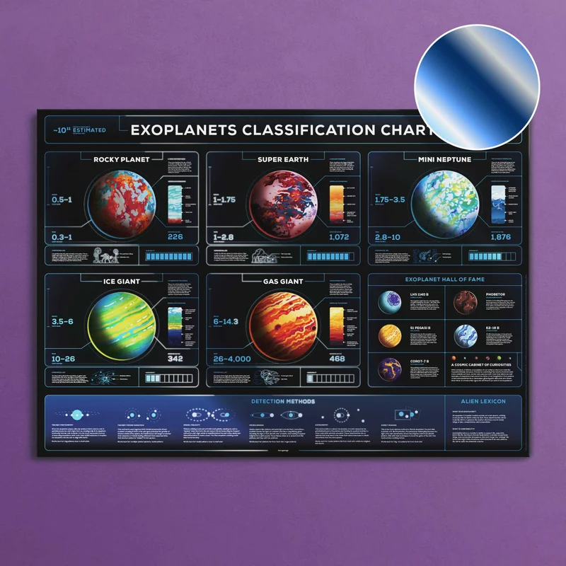 Image of Exoplanet Detection Poster