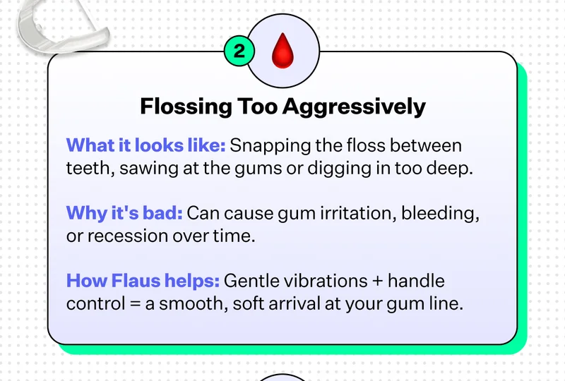 2. Floss Too Aggresively | What it looks like: Snapping the floss between teeth, sawing at the gums or digging in too deep. | Why it's bad: Can cause gum irritation, bleeding, or recession over time. | How Flaus helps: Gentle vibrations + handle control = a smooth, soft arrival at your gum line.