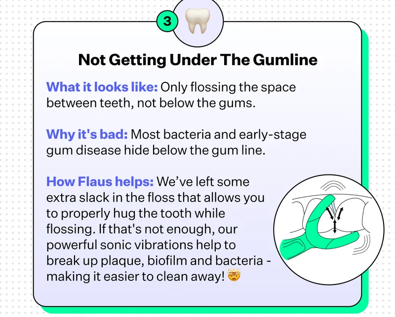 3. Not Getting Under The Gumline | What it looks like: Only flossing the space between teeth, not below the gums. | Why it's bad: Most bacteria and early-stage gum disease hide below the gum line. | How Flaus helps: We've left some extra slack in the floss that allows you to properly hug the tooth while flossing. If that's not enough, our powerful sonic vibrations help to break up plaque, biofilm and bacteria - making it easier to clean away!