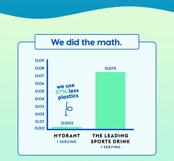 We did the math