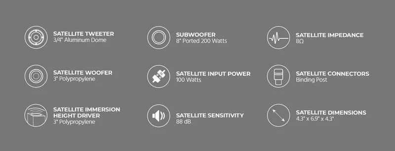 Monoprice Premium 5.1.4 Channel Immersive Home Theater System with Subwoofer