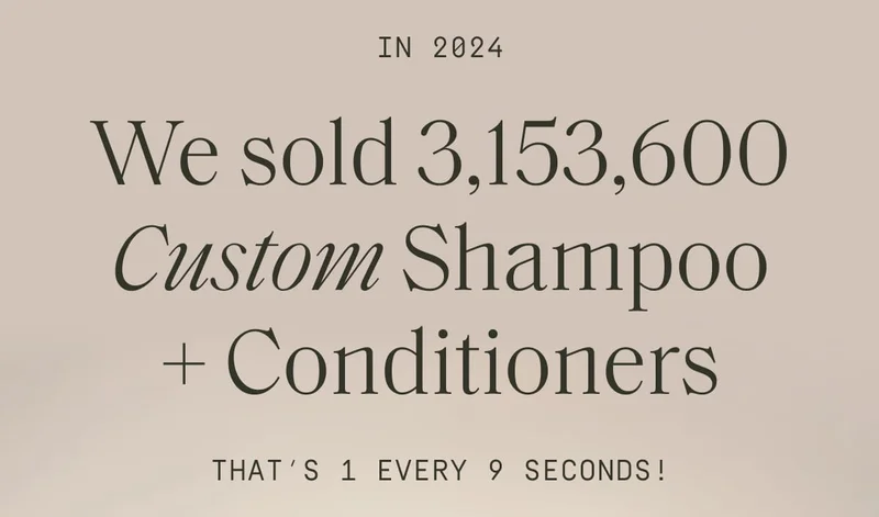 In 2024 we sold 3,153,600 custom shampoo + conditioners