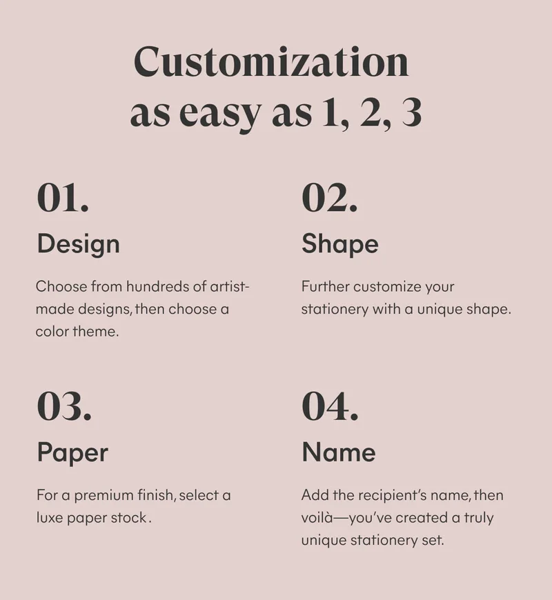 Customization As Easy As 1, 2, 3