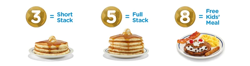 3 PanCoins℠ = Short Stack | 5 PanCoins℠ = Full Stack | 8 PanCoins℠ = Free Kids’ Meal
