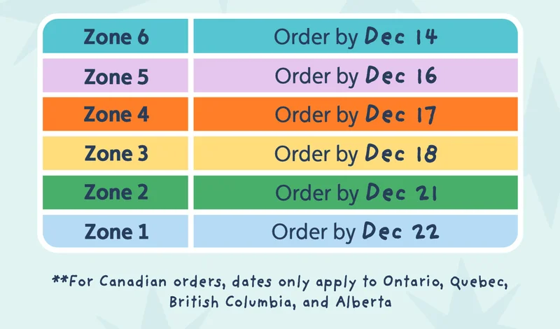 For Zone 6, order by December 14th. For Zone 5, order by December 16th. For Zone 4, order by December 17th. For Zone 3, order by December 18th. For Zone 2, order by December 21st. For Zone 1, order by December 22nd. ** for Candian orders, dates only apply to Ontario, Quebec, British Columbia, and Alberta.