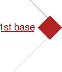 image of a baseball diamond with "1st base" written on it