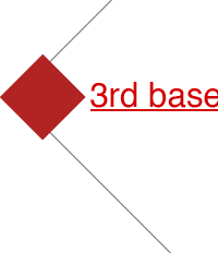 image of a baseball diamond with "3rd base" written on it